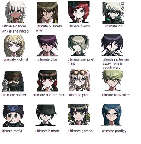 my moms guesses on the talents of Danganronpa characters : r/danganronpa