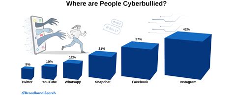 Bullying Facts 2023