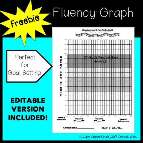 Fluency Graph-Goal Setting-Editable Version Included! | Made By Teachers