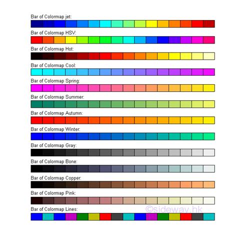 Matlab Color : Output.to from Sideway