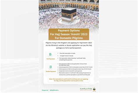 Hajj Application 2023 Saudi Arabia: Payment Options Released | ummid.com