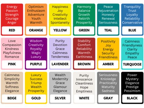 Personalized Palette: Choosing Colors That Resonate In Custom Art