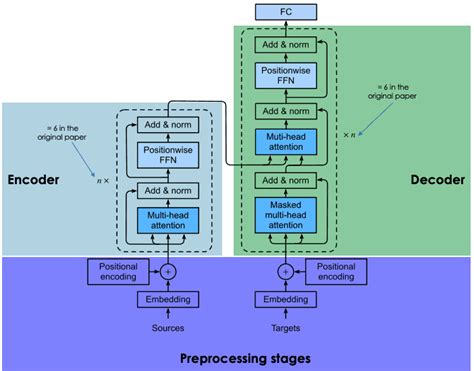 What is BERT? An Intro to BERT Models | DataCamp