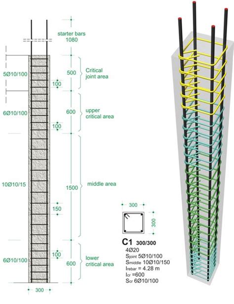 Reinforcement|Columns|www.BuildingHow.com