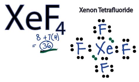 Xenon Uses - Xenon