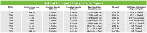 Bobcat Compact Track Loaders