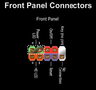 Instructions: How to connect the front panel of a computer - the power button, USB, headphone ...