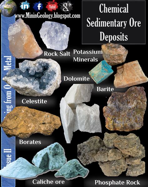 Sedimentary Ore Deposits ~ Mining Geology