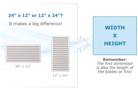 The Ultimate Guide to Choosing the Right Grilles, Registers, and ...