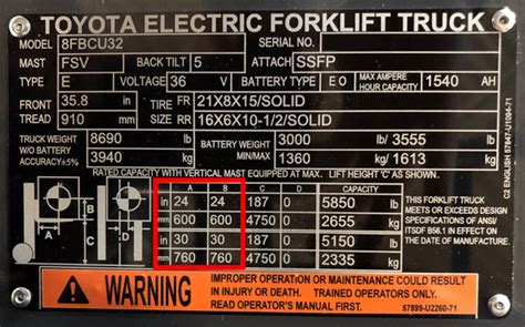 Forklift Load Centers: Everything You Need to Know - Conger Industries ...