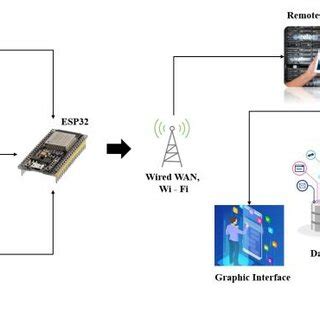 Monitoring system operation flowchart. | Download Scientific Diagram