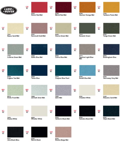 Land Rover Paint Codes & Color Charts