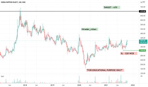 INDNIPPON Stock Price and Chart — NSE:INDNIPPON — TradingView — India