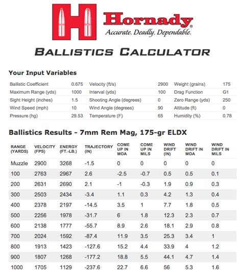 300 Win Mag Ballistics Chart