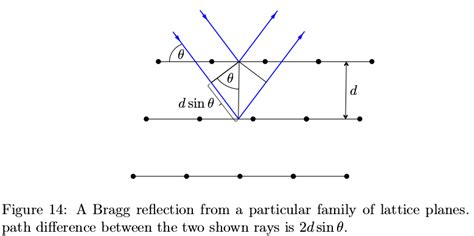 solid state physics - Bragg diffraction and lattice planes - Physics Stack Exchange