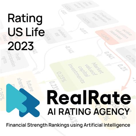 2023 US Life Insurance - realrate