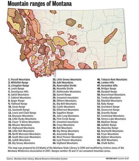 Montana's mountains… and the peakbaggers who climb them