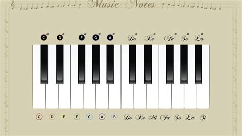 Df Sharp Piano Chord - Sheet and Chords Collection