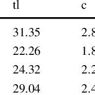 Karyotype data for Grabowskia and Phrodus species | Download Table