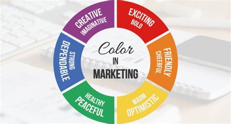 Best Colors for Marketing - Color Influence Guidelines