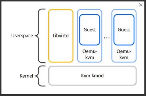 Nutanix Acropolis AHV Core Architecture Explained – HyperHCI.com