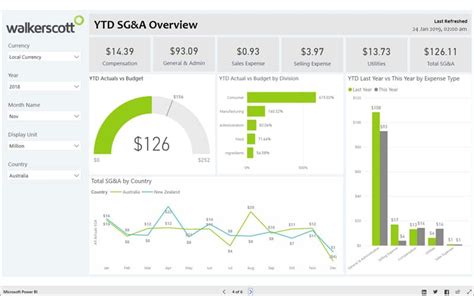 Walkerscott | Power BI for Finance Dashboard - P&L and SG&A Analysis