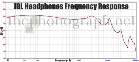 JBL Headphones Frequency Response | ThePhonograph.net