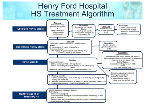 Pin by Brook Gibson on skin issues in 2020 | Chronic inflammatory disease, Medication management ...