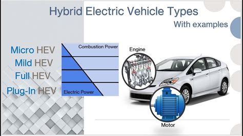 Hybrid Electric Vehicle Vs Plug In Hybridization - Nona Shelly