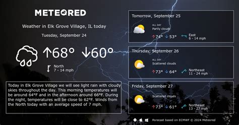 Elk Grove Village, IL Weather 14 days - Meteored