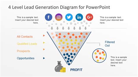 How to Develop an Effective Lead Generation Strategy