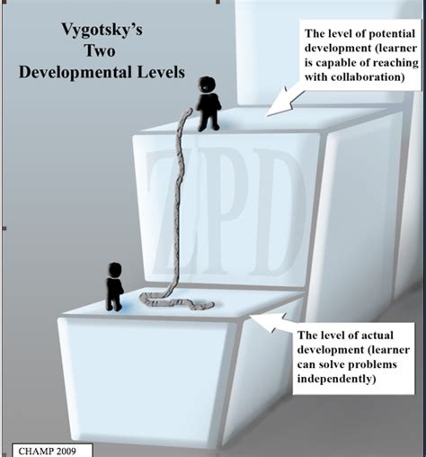 I learned about the Zone of Proximal Development (ZPD) in Educational Psychology,… | Child ...