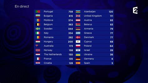 Eurovision Explained: The Voting – Eurovision Fam