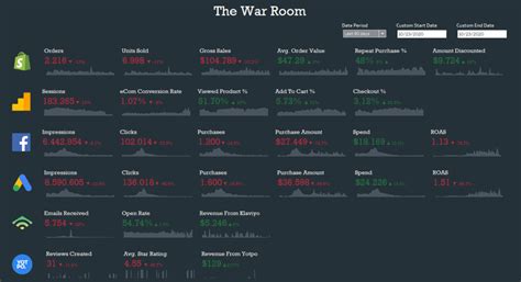 Tableau Kpi Dashboard Templates | Brokeasshome.com