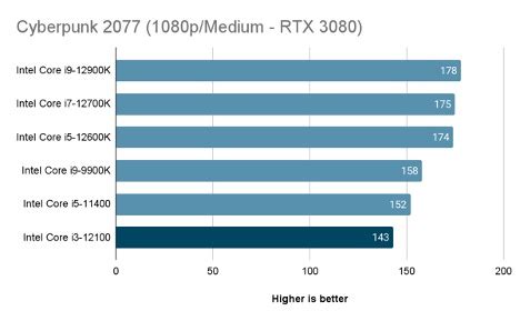 Are i3 CPU Good? [Decisive Explanation & Tested Result 2023]