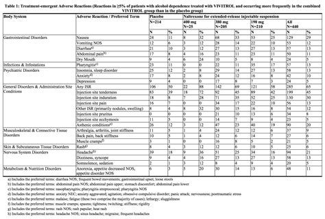 Naltrexone (injection) - wikidoc