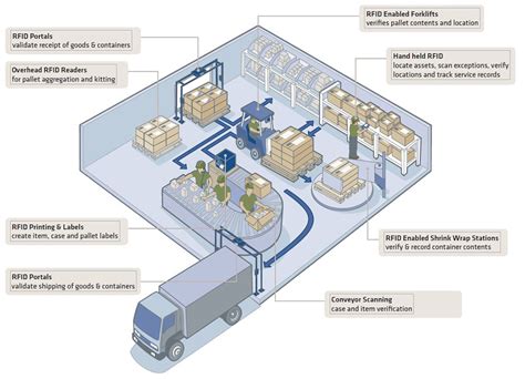 Rfid Uhf Directional Antenna For Warehouse Management System ...