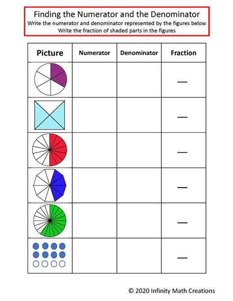 Numerator And Denominator Worksheets Grade 3