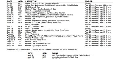 Press release: Orioles announce 2023 promotional schedule