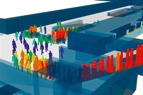 Dynamic Models and Simulation - Learning Actors