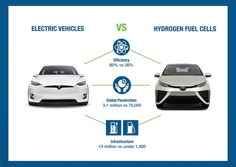 Hydrogen Fuel Cell Engine