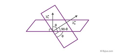 Angle Between Two Planes (Definition, Formulas & Examples)