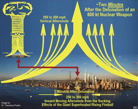 What would happen if an 800-kiloton nuclear warhead detonated above ...