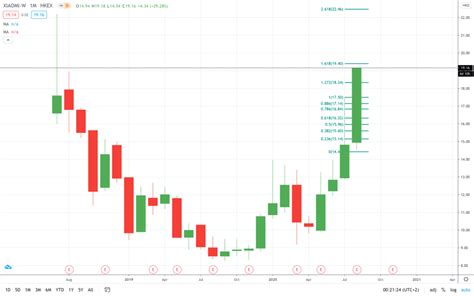 Xiaomi stock price hits a 2-year high as Q2 revenue jumps | Invezz