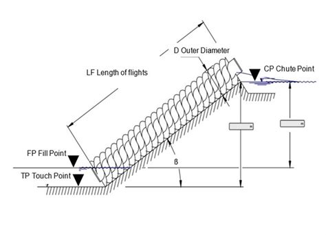 Archimedes Screw Diagram