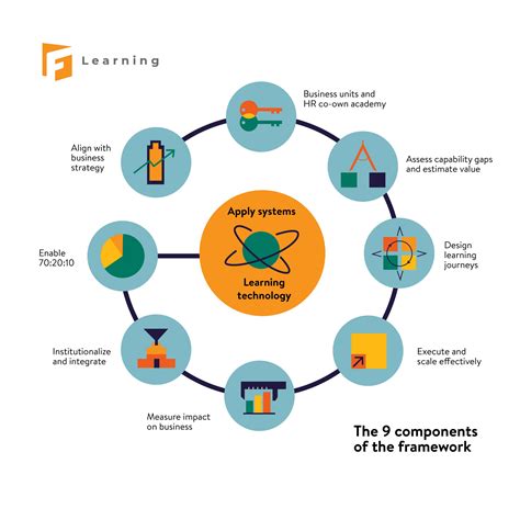 Successful Learning and Development Strategy in 2023