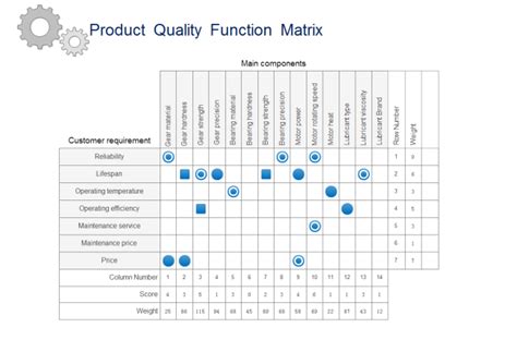 Product Quality Function Deployment Matrix | Free Product Quality ...