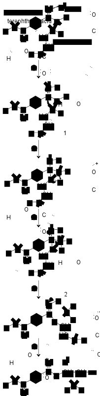 Condensation Mechanism