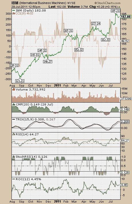 ETF Trading Strategies & ETF Trading Newsletter StockCharts.com ...