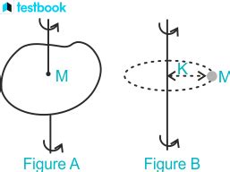 Radius of Gyration: Know Definition, Formula, Applications here